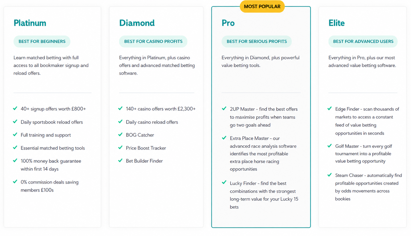 table of outplayed subscription levels and the tools available in each